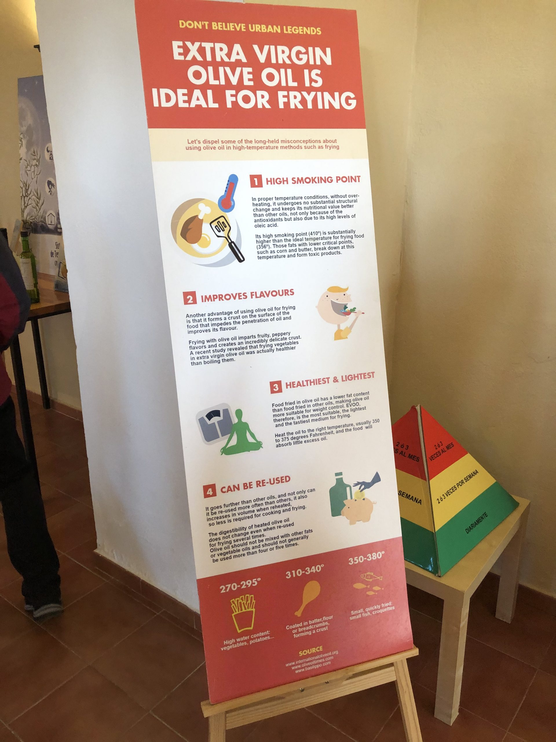 Olive Oil Myths vs. Facts