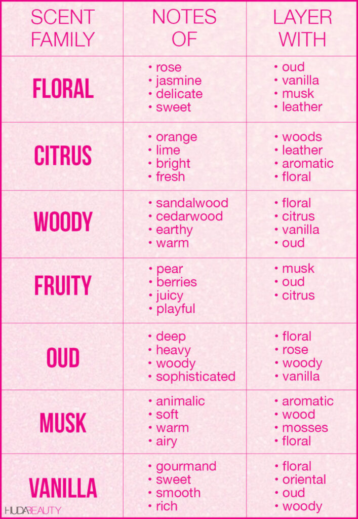 The Scent of Oud 101 Why You Should Make the Switch Arab America