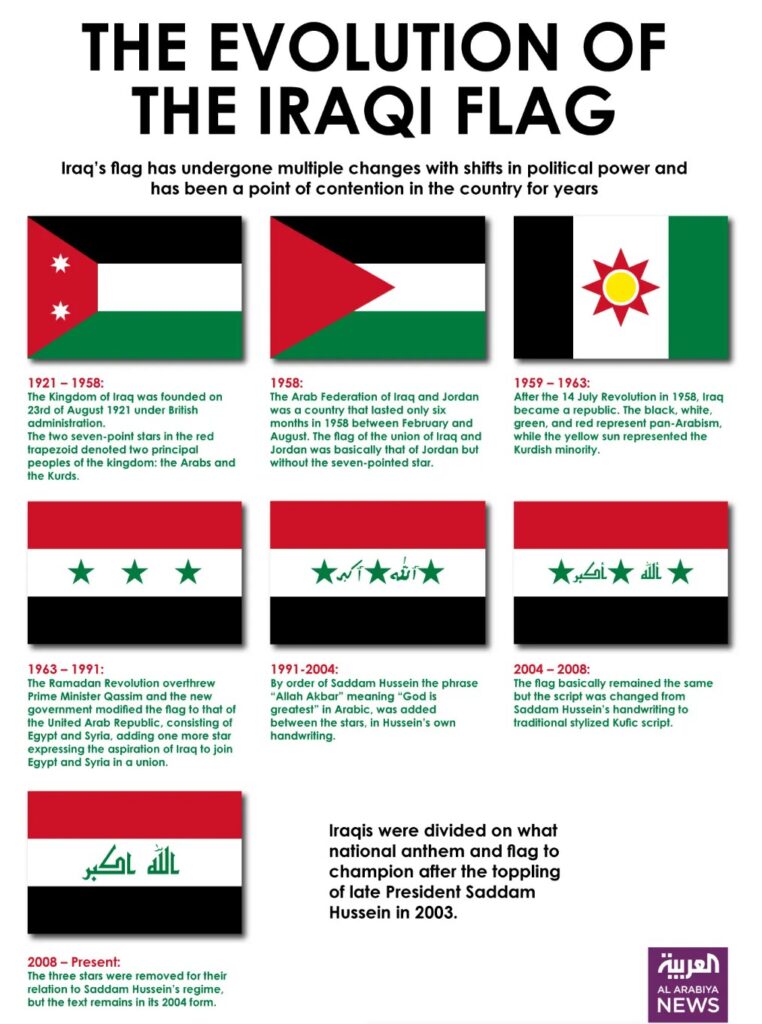 The of Arab Flags: White, Black, and Green. Colonial Or Arabic Poetry?