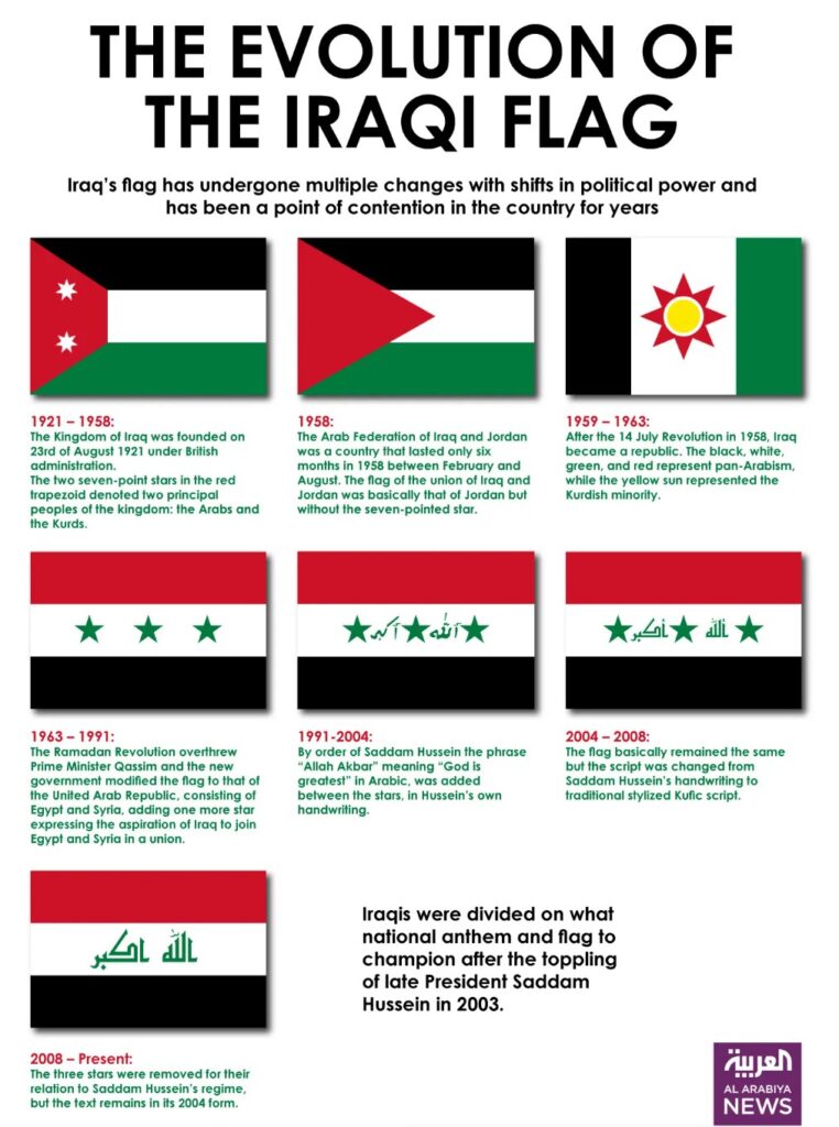 The of Arab Flags: Red, White, Black, and Green. Colonial Colors? Or Ancient Arabic Poetry?