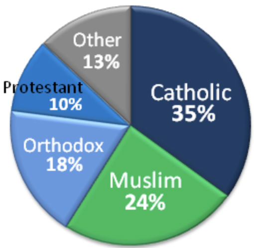 The History of Arab Immigration to the United States