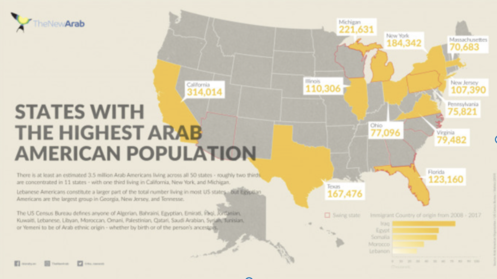 The Importance of the Arab Vote In U.S. Elections