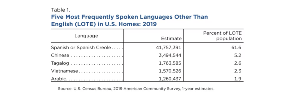 United States Seeing Unprecedented Growth in Arabic Speakers