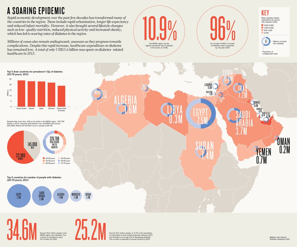 The Missing Data: How the Exclusion of Arabs from the Census Undermines Equitable Healthcare