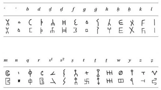 Etymological Exploration: The Archaic Arabic Language, Safaitic