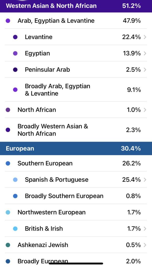 Rediscovering Roots: Exploring Arab American Genealogy and Heritage