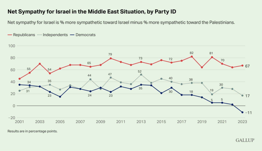 Arab Americans Want to Punish Biden for His Support of Israel’s War on Gaza